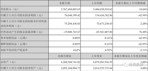 凱撒旅游半年報 旅游業(yè)務(wù)六大看點(diǎn)與配餐業(yè)務(wù)新爆點(diǎn)