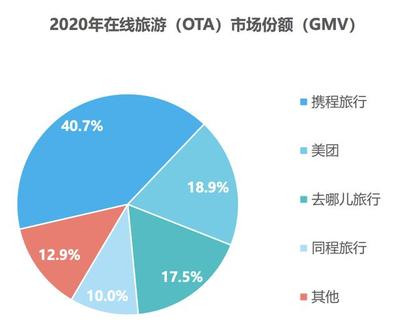 后疫情時代旅游業(yè)的復(fù)蘇與轉(zhuǎn)型之路