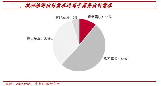 歐美為鏡，中國酒店連鎖化 旅游業務視角下的天花板與破局